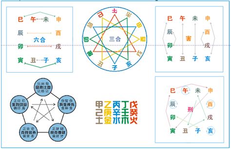 地支相刑 意思|图解十二地支：三合局、六合局、六冲、六害、相刑